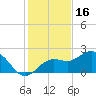 Coconut Point tide chart for Thursday, December 16, 2021