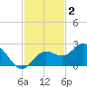 Coconut Point tide chart for Thursday, December 2, 2021