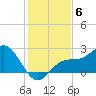 Coconut Point tide chart for Monday, December 6, 2021