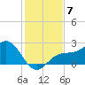 Coconut Point tide chart for Tuesday, December 7, 2021