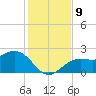 Coconut Point tide chart for Thursday, December 9, 2021