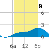 Coconut Point tide chart for Wednesday, February 9, 2022