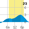 Coconut Point tide chart for Wednesday, March 23, 2022