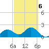 Coconut Point tide chart for Sunday, March 6, 2022