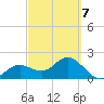 Coconut Point tide chart for Monday, March 7, 2022
