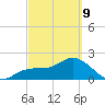 Coconut Point tide chart for Wednesday, March 9, 2022