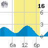 Coconut Point tide chart for Saturday, April 16, 2022
