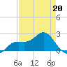 Coconut Point tide chart for Wednesday, April 20, 2022