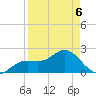 Coconut Point tide chart for Wednesday, April 6, 2022