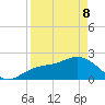 Coconut Point tide chart for Friday, April 8, 2022