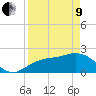 Coconut Point tide chart for Saturday, April 9, 2022