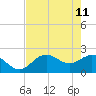 Coconut Point tide chart for Wednesday, May 11, 2022