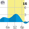 Coconut Point tide chart for Monday, May 16, 2022