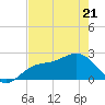 Coconut Point tide chart for Saturday, May 21, 2022