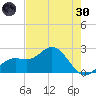 Coconut Point tide chart for Monday, May 30, 2022
