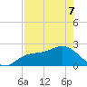 Coconut Point tide chart for Saturday, May 7, 2022