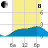 Coconut Point tide chart for Sunday, May 8, 2022