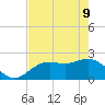 Coconut Point tide chart for Monday, May 9, 2022