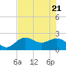 Coconut Point tide chart for Tuesday, June 21, 2022