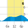Coconut Point tide chart for Monday, June 6, 2022