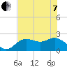 Coconut Point tide chart for Tuesday, June 7, 2022