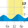 Coconut Point tide chart for Monday, September 12, 2022