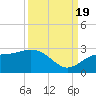Coconut Point tide chart for Monday, September 19, 2022