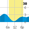 Coconut Point tide chart for Friday, September 30, 2022