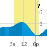 Coconut Point tide chart for Wednesday, September 7, 2022