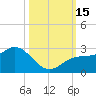 Coconut Point tide chart for Saturday, October 15, 2022