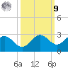 Coconut Point tide chart for Sunday, October 9, 2022