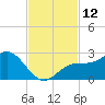 Coconut Point tide chart for Saturday, November 12, 2022