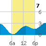 Coconut Point tide chart for Monday, November 7, 2022