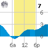 Coconut Point tide chart for Wednesday, December 7, 2022