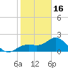 Coconut Point tide chart for Monday, January 16, 2023