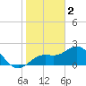 Coconut Point tide chart for Monday, January 2, 2023