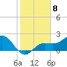 Coconut Point tide chart for Sunday, January 8, 2023