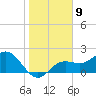 Coconut Point tide chart for Monday, January 9, 2023