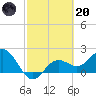 Coconut Point tide chart for Monday, February 20, 2023