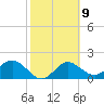 Coconut Point tide chart for Thursday, February 9, 2023