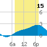 Coconut Point tide chart for Wednesday, March 15, 2023