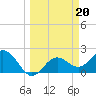 Coconut Point tide chart for Monday, March 20, 2023