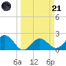 Coconut Point tide chart for Tuesday, March 21, 2023