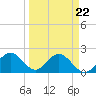 Coconut Point tide chart for Wednesday, March 22, 2023