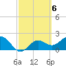 Coconut Point tide chart for Monday, March 6, 2023