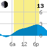 Coconut Point tide chart for Thursday, April 13, 2023