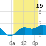 Coconut Point tide chart for Saturday, April 15, 2023