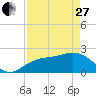 Coconut Point tide chart for Thursday, April 27, 2023