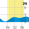 Coconut Point tide chart for Saturday, April 29, 2023