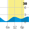 Coconut Point tide chart for Sunday, April 30, 2023